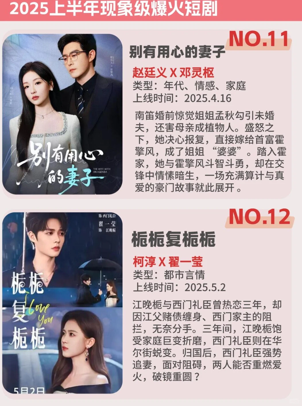 25年上半年短剧爆款合辑🔥