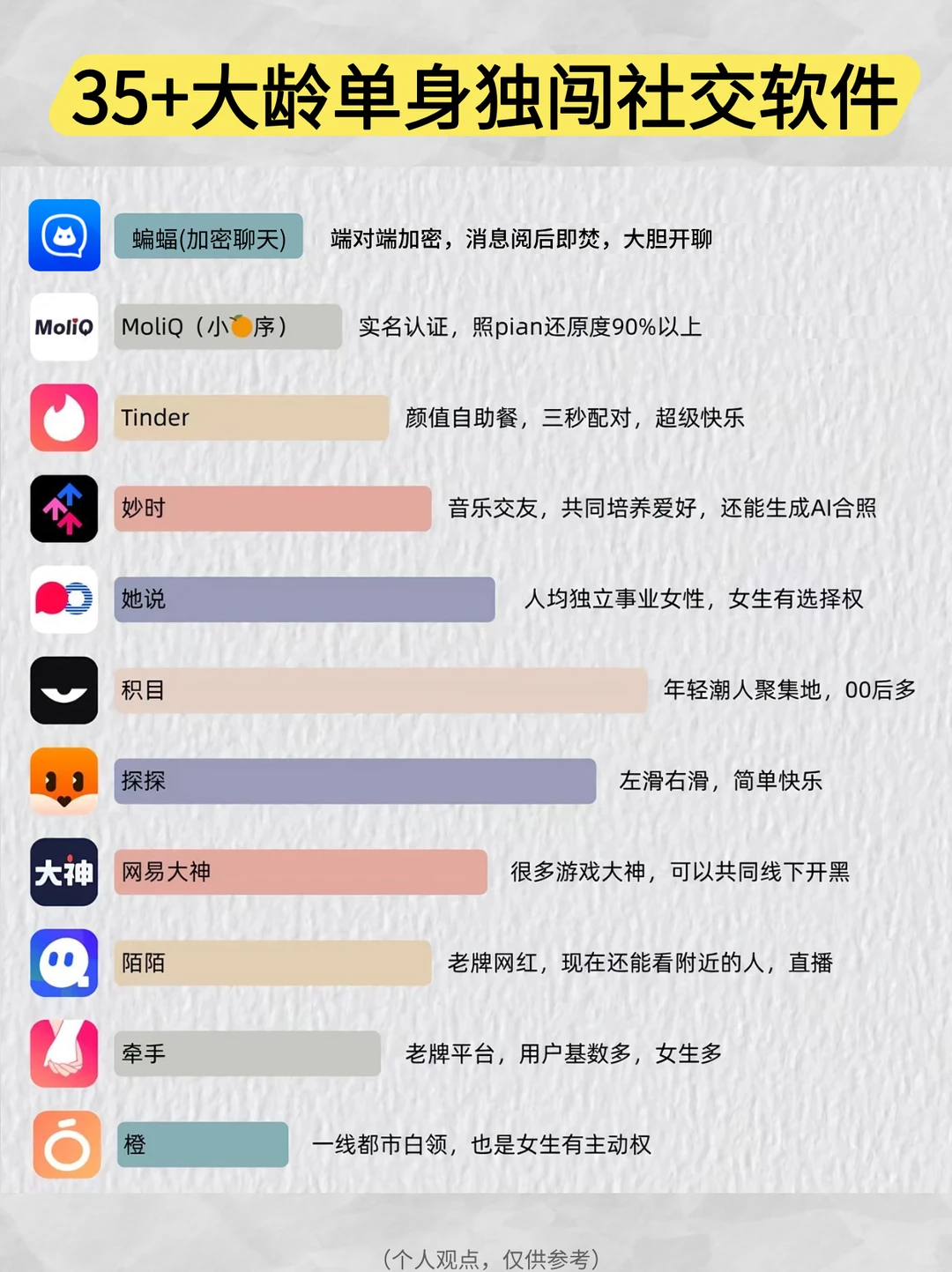 35+大龄单身人士勇闯社交软件