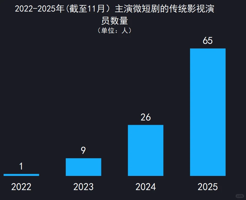 33页报告|2025微短剧行业生态洞察报告