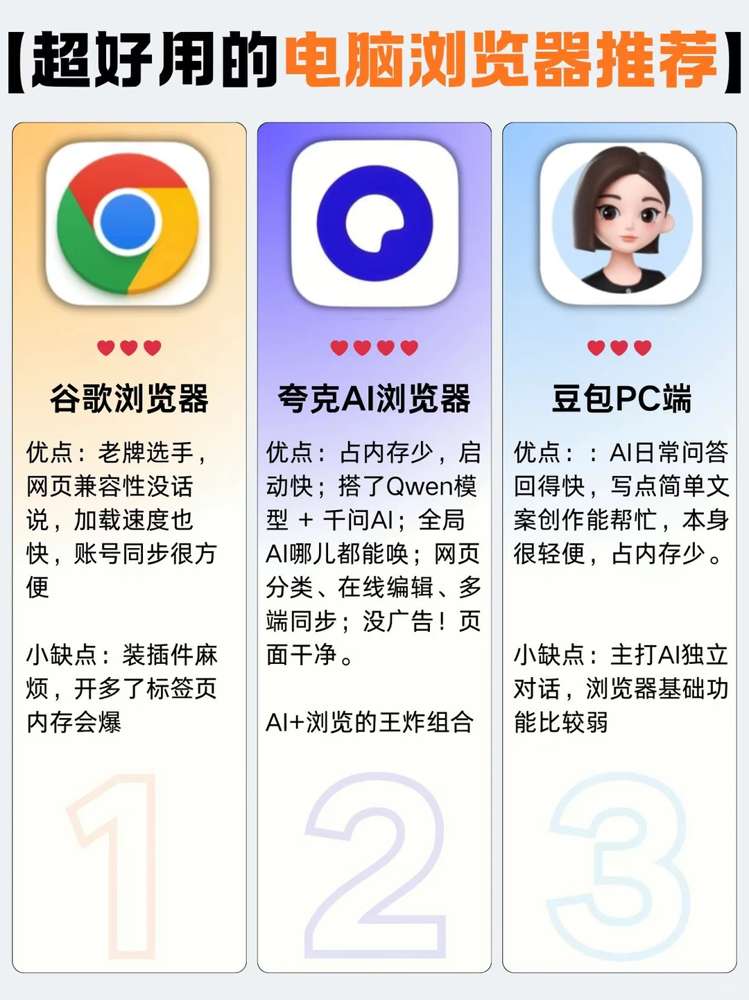 电脑浏览器别乱装❗️好用的浏览器推荐❗️