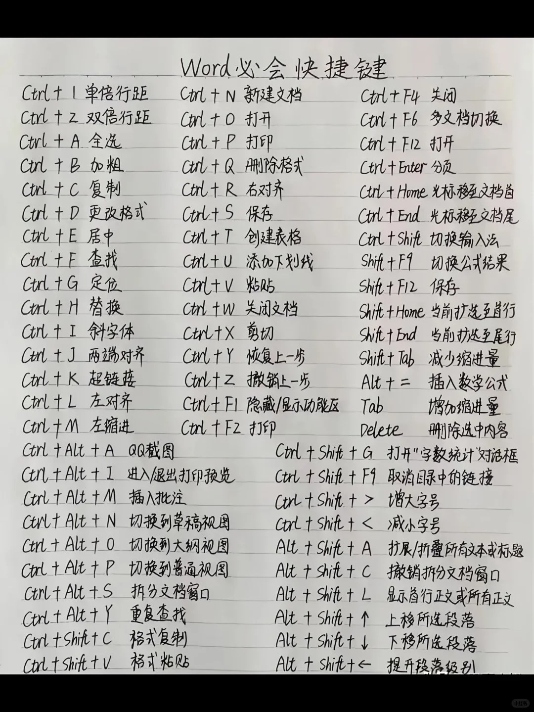 🔥办公必藏键盘快捷键&效率秘籍，告别加班！