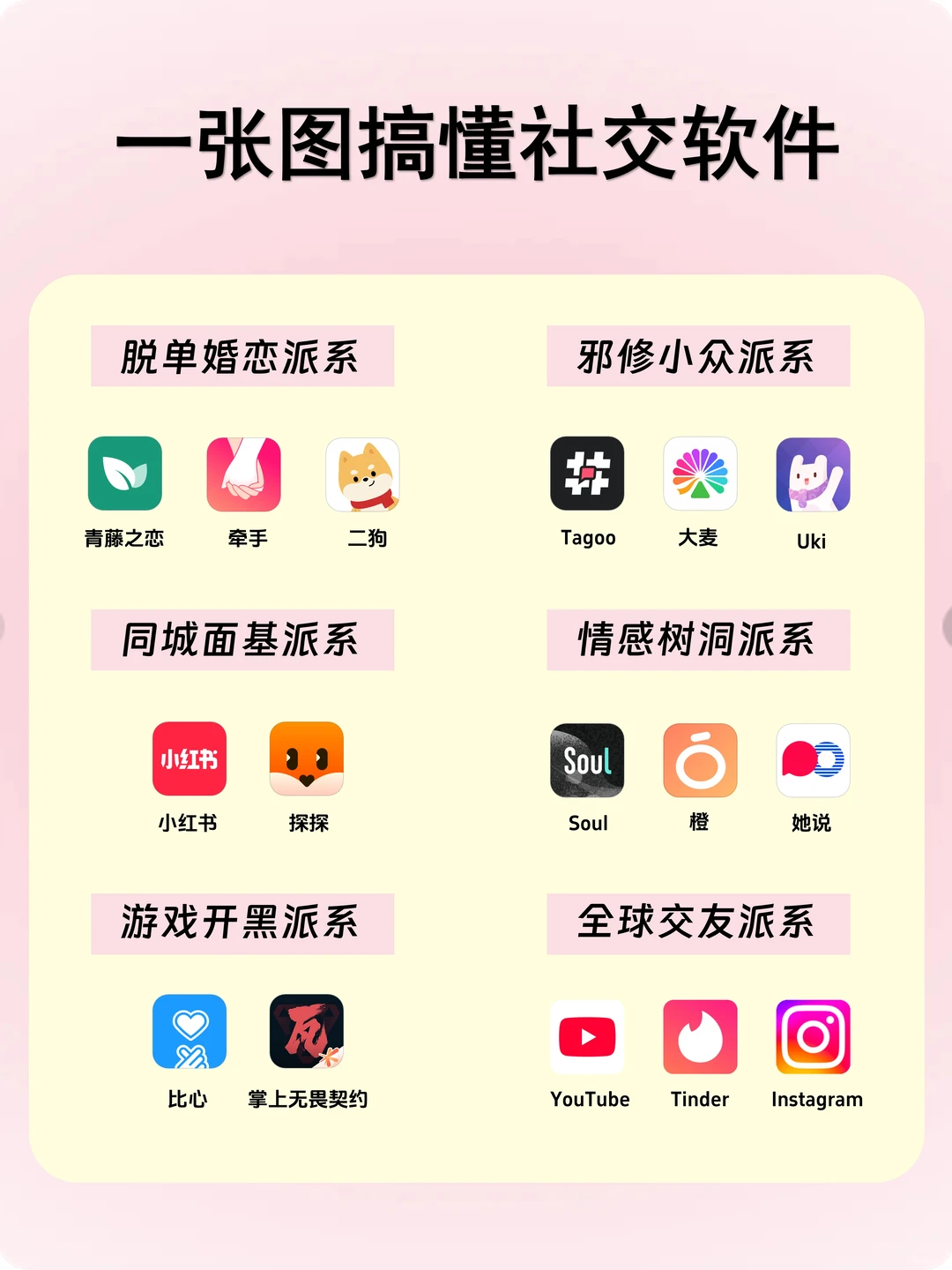 一张图搞懂社交软件😎