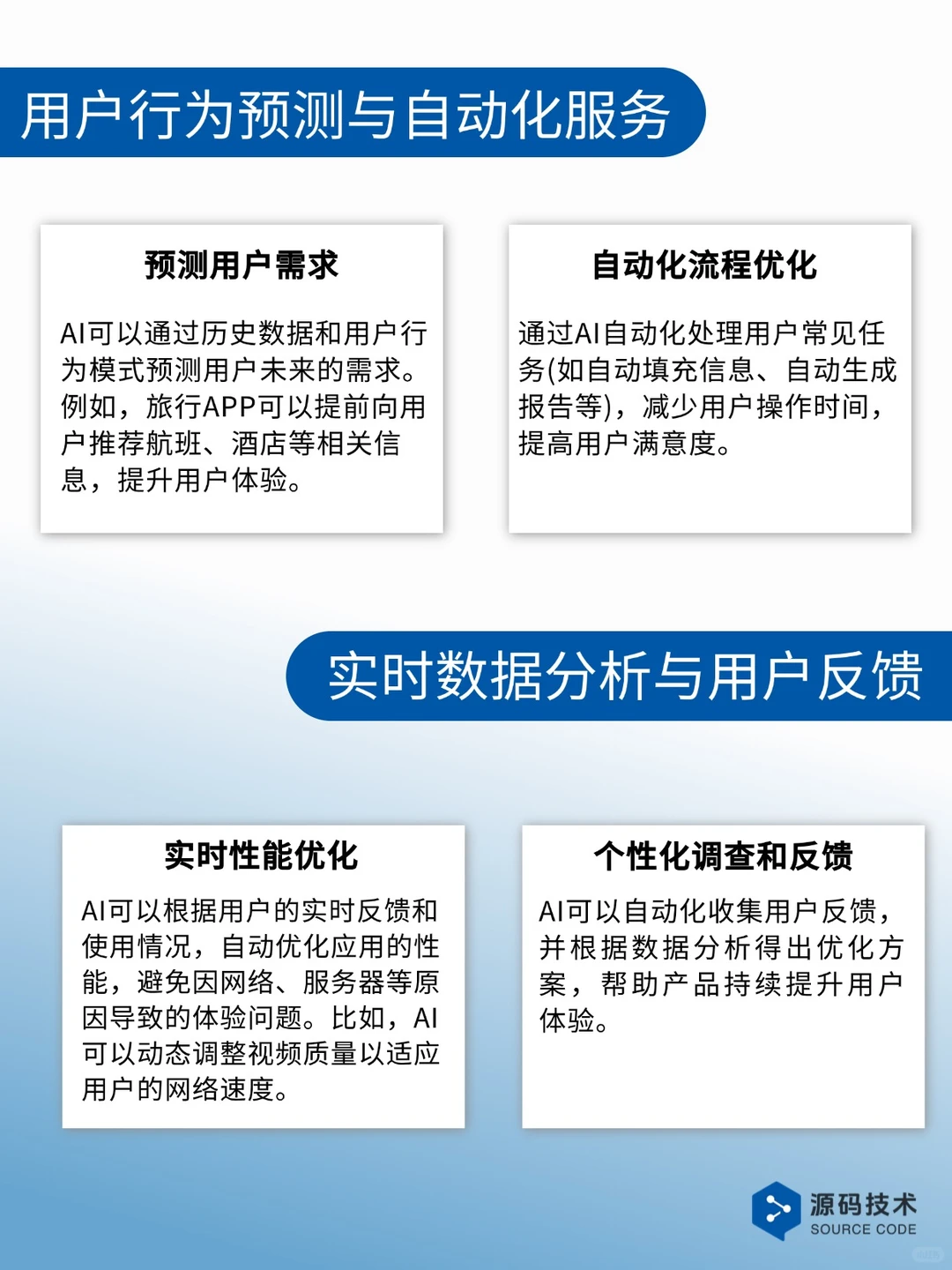 APP小程序有必要加上AI智能吗