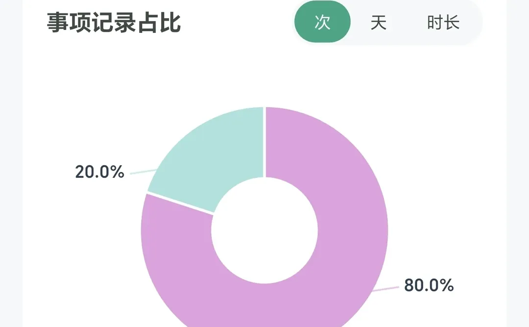 ISTJ们都用什么app记录经验