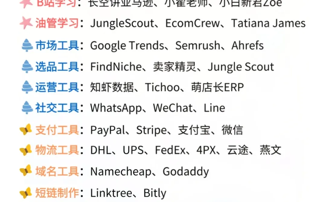 亚马逊卖家常用的工具插件