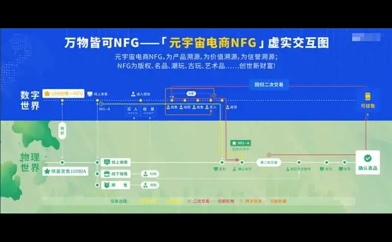 数字藏品，源码交付，NFT数字藏品