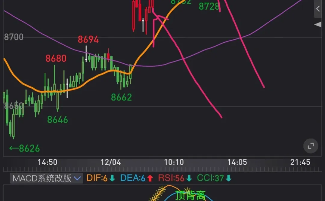 入门的指标源码