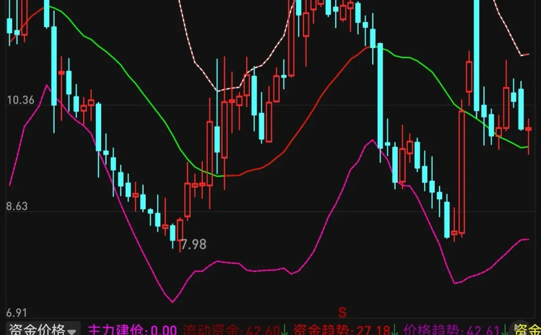 副图 资金价格 第1段-夜雨聆风