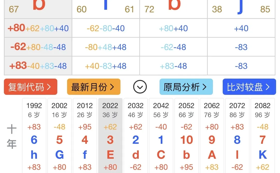 人生代码-财富预知术