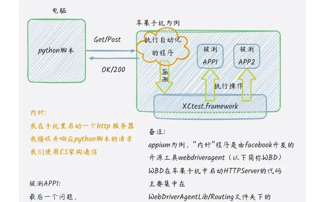Py什么都可以？还能控制手机？