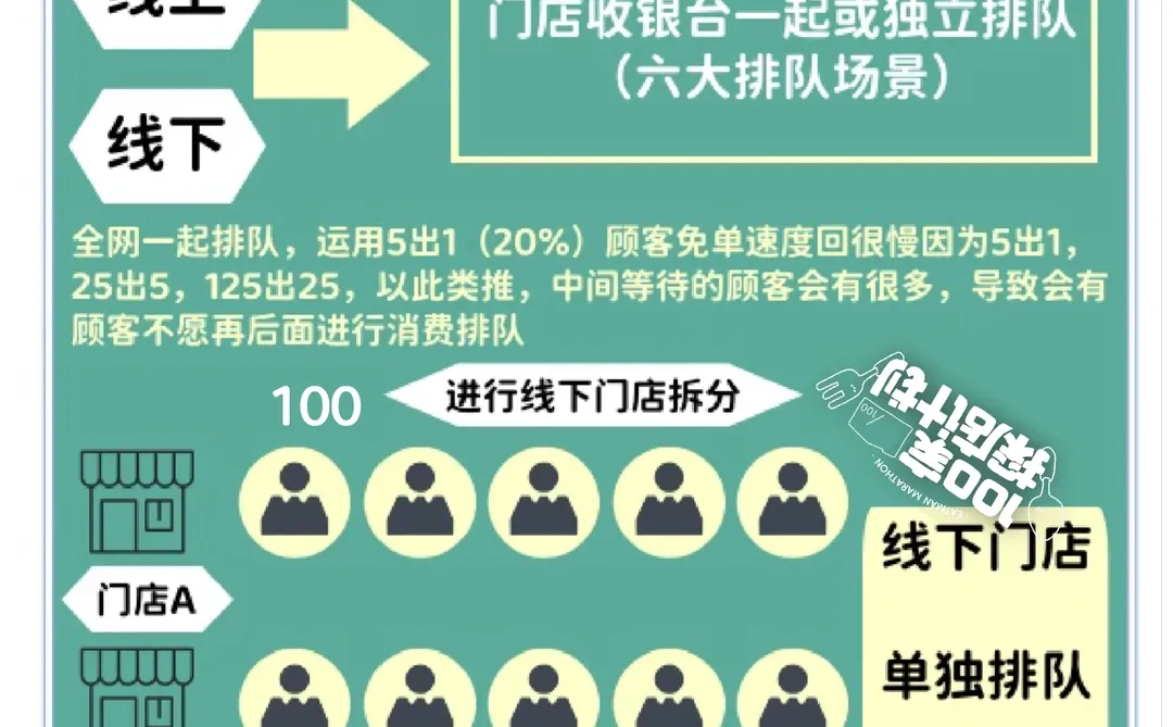 软件商城系统定制排队免单商业模式功能板块