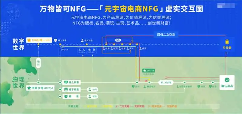 数字藏品，源码交付，NFT数字藏品