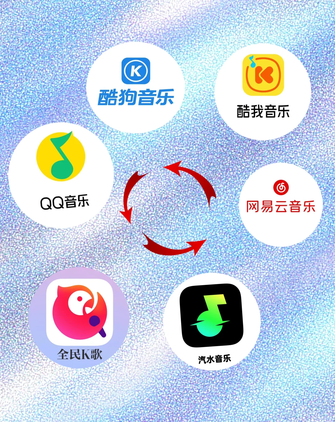 🔥分享内陆几大极具商业价值的音乐软件