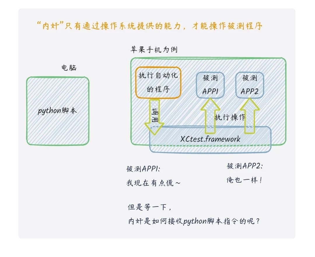 Py什么都可以？还能控制手机？
