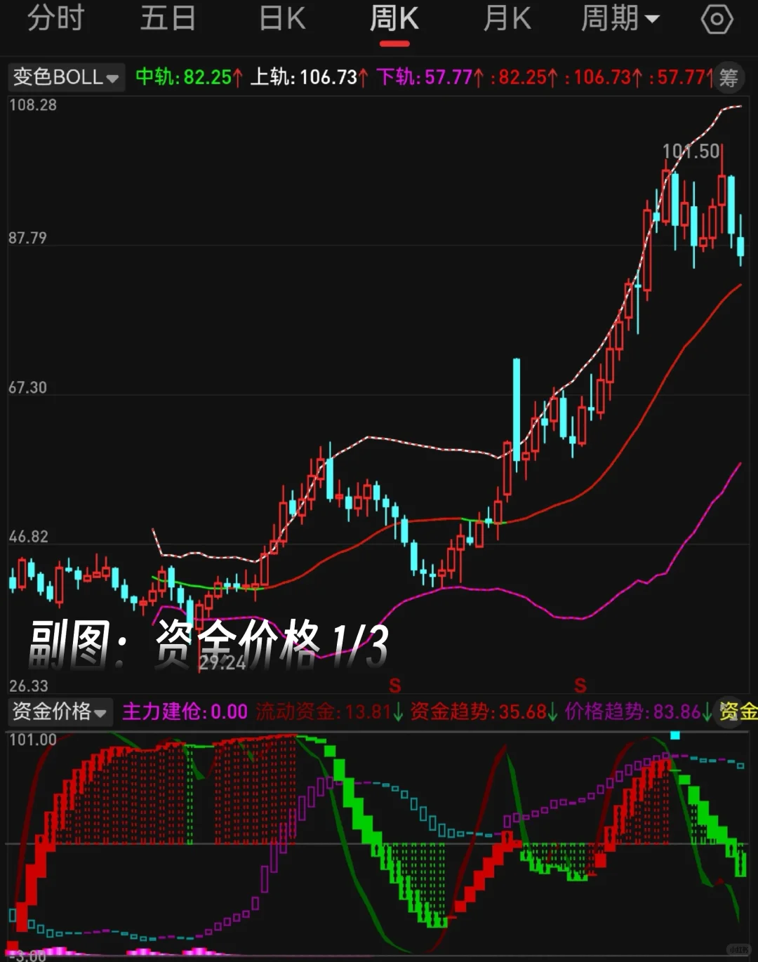 副图 资金价格 第1段