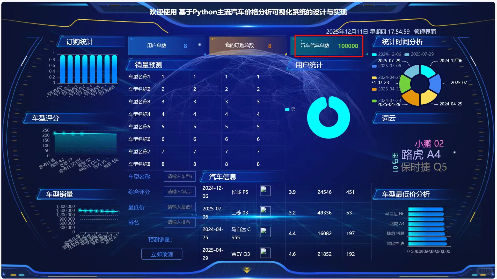 主流汽车价格分析可视化系统的设计与实现