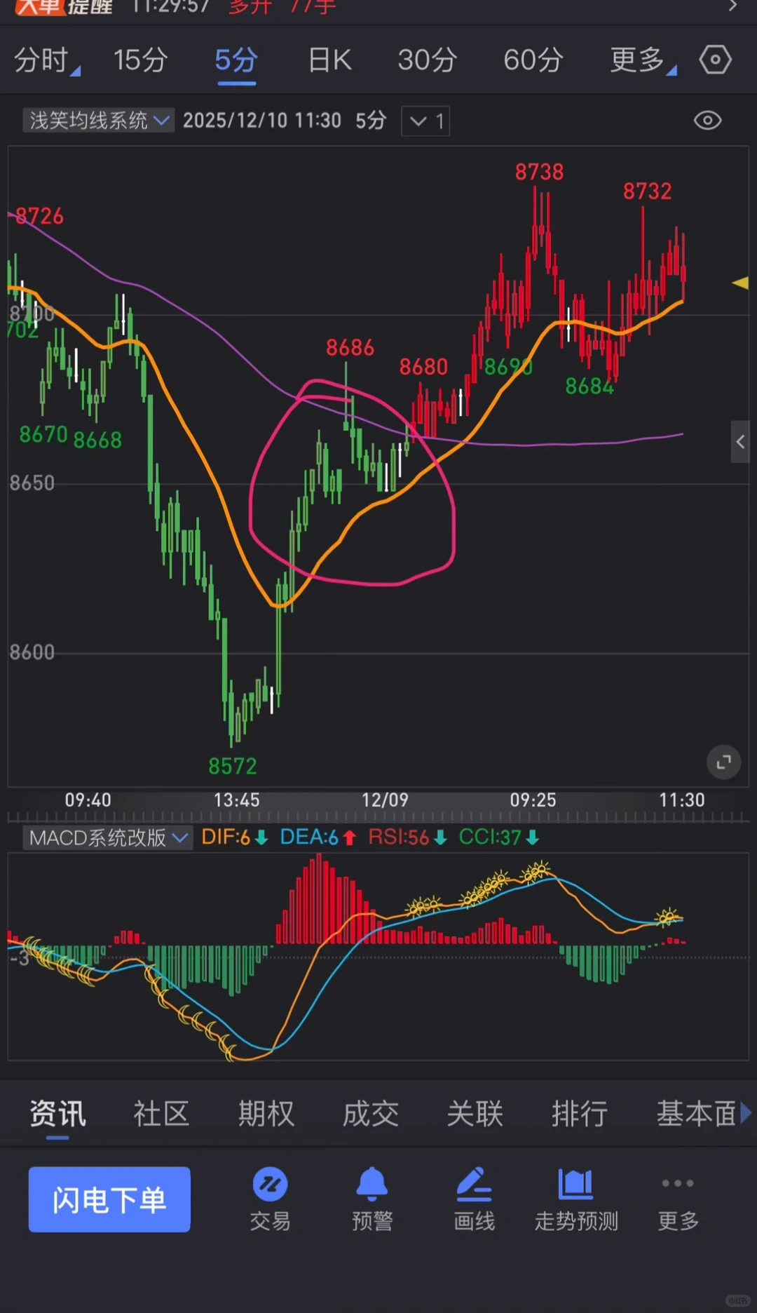 入门的指标源码