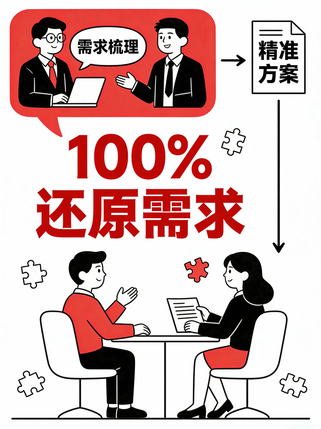 找软件开发外包?这三点不问清,小心踩坑!