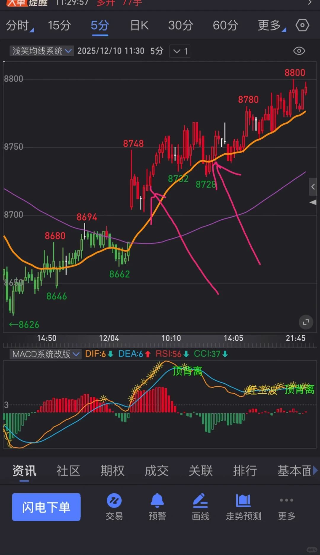 入门的指标源码