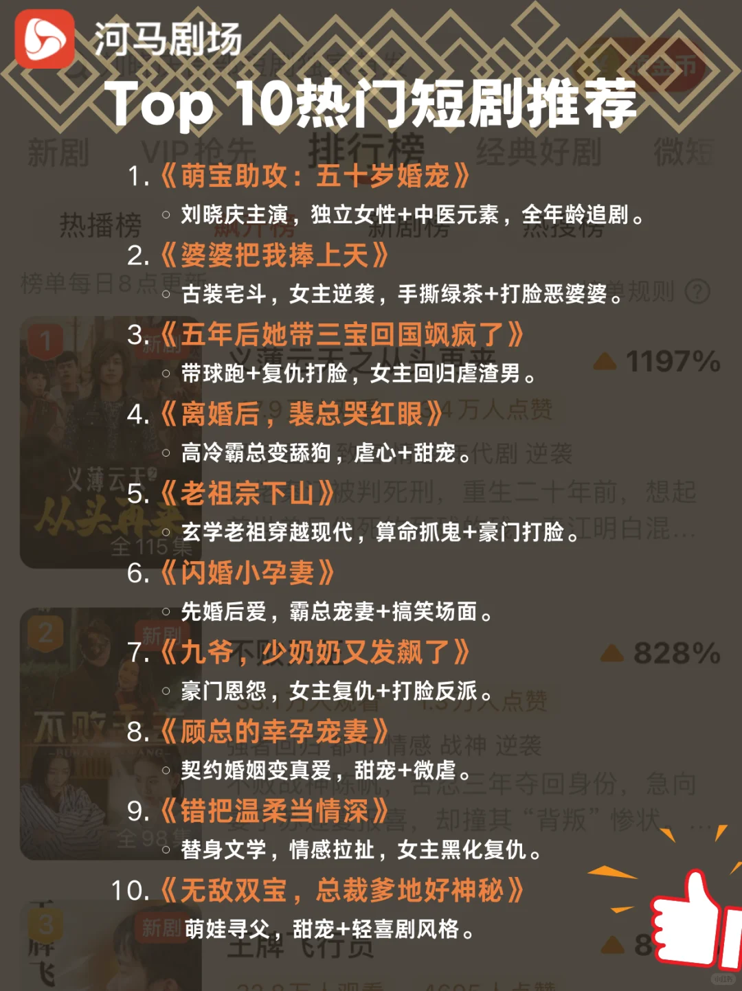 河马剧场Top 10热门短剧推荐