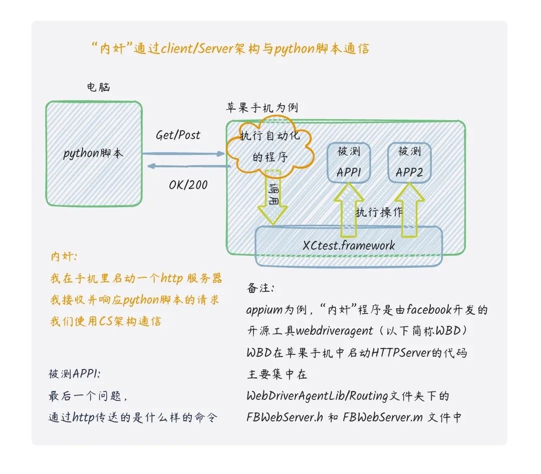 Py什么都可以？还能控制手机？