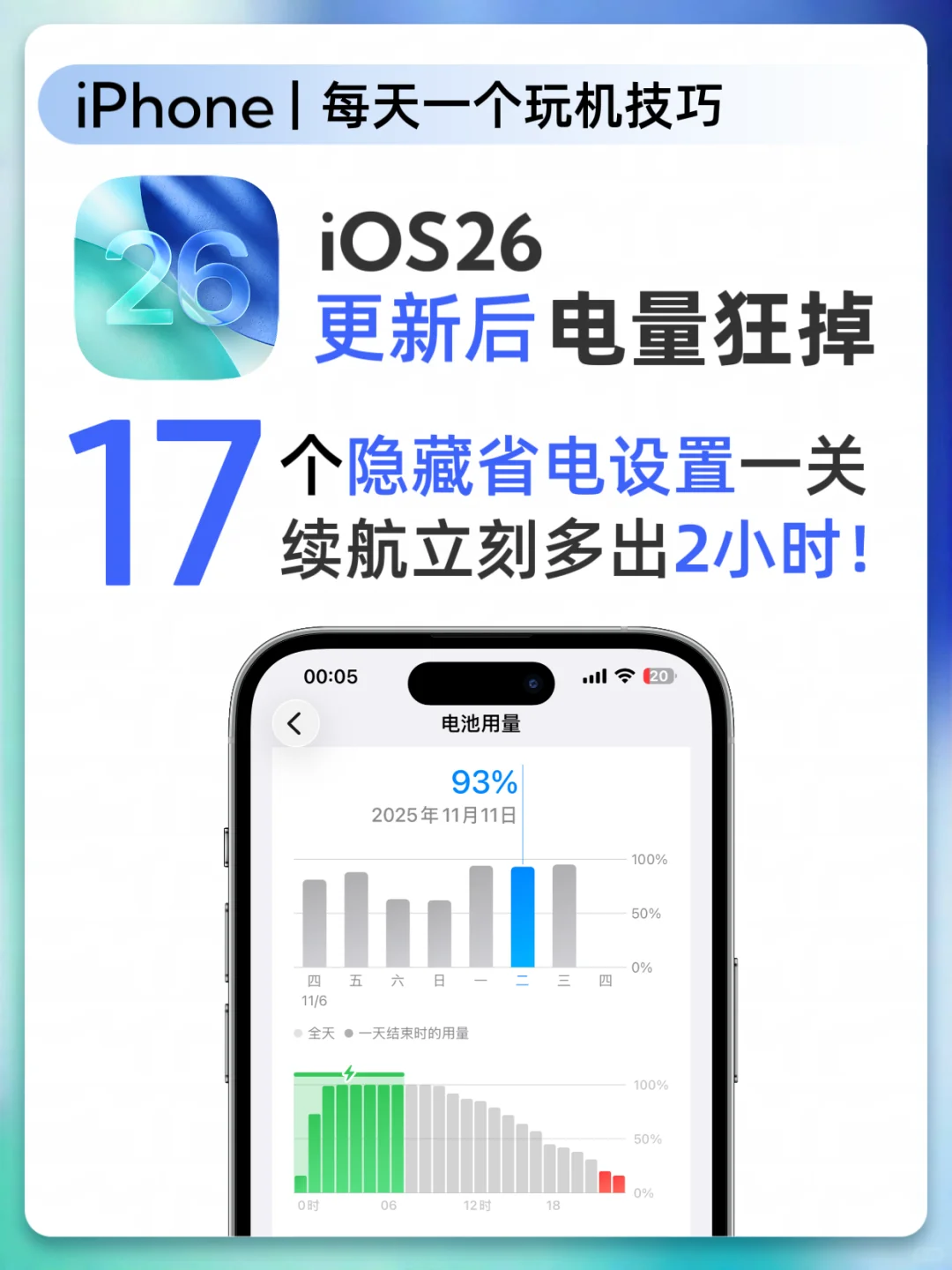 ㊙️17个设置解决老型号更新iOS 26电量狂掉！