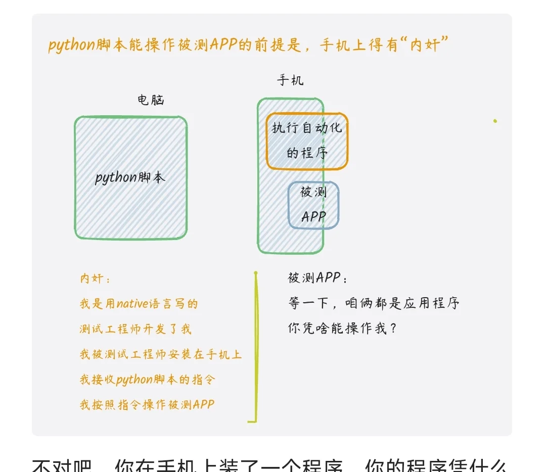 Py什么都可以？还能控制手机？