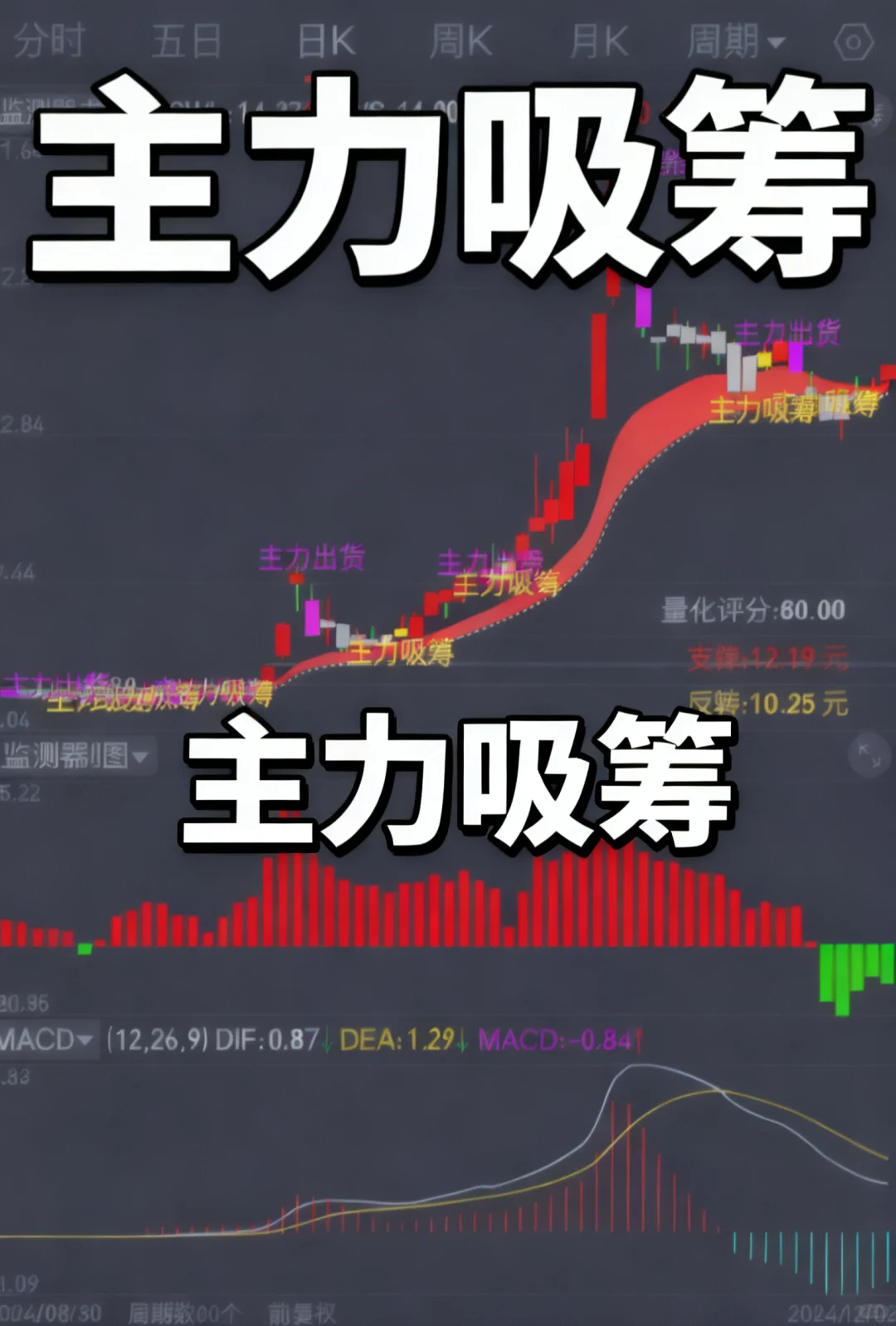 主力吸筹监测指标源码