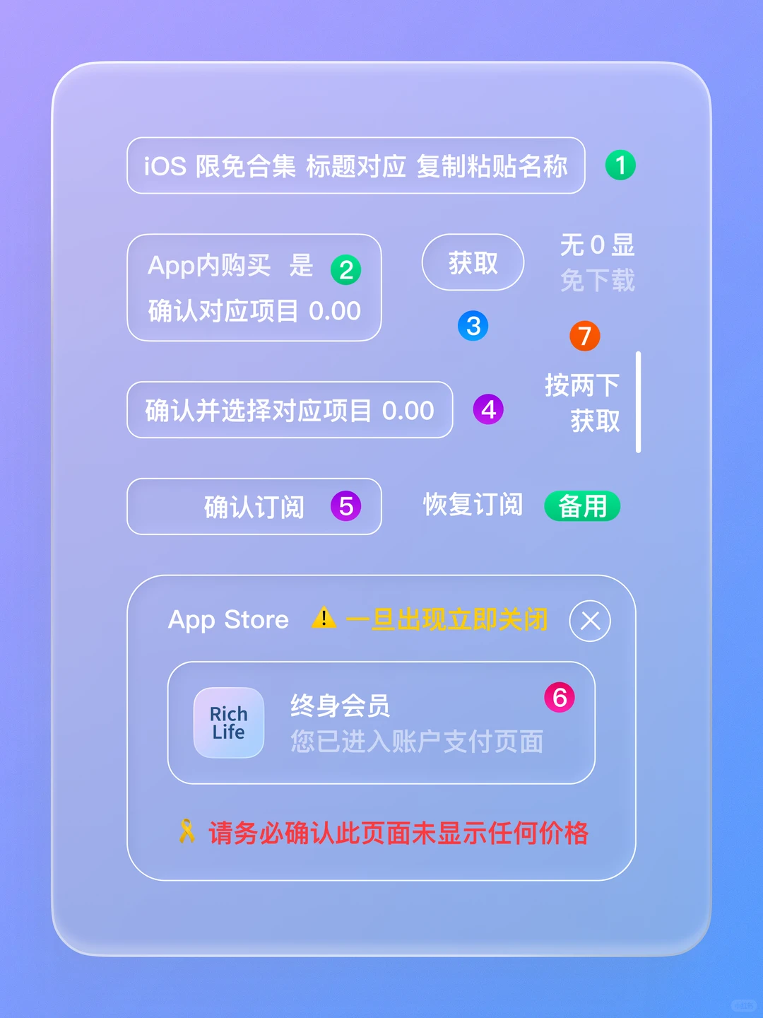 iOS 限免 - 人生时间可视化