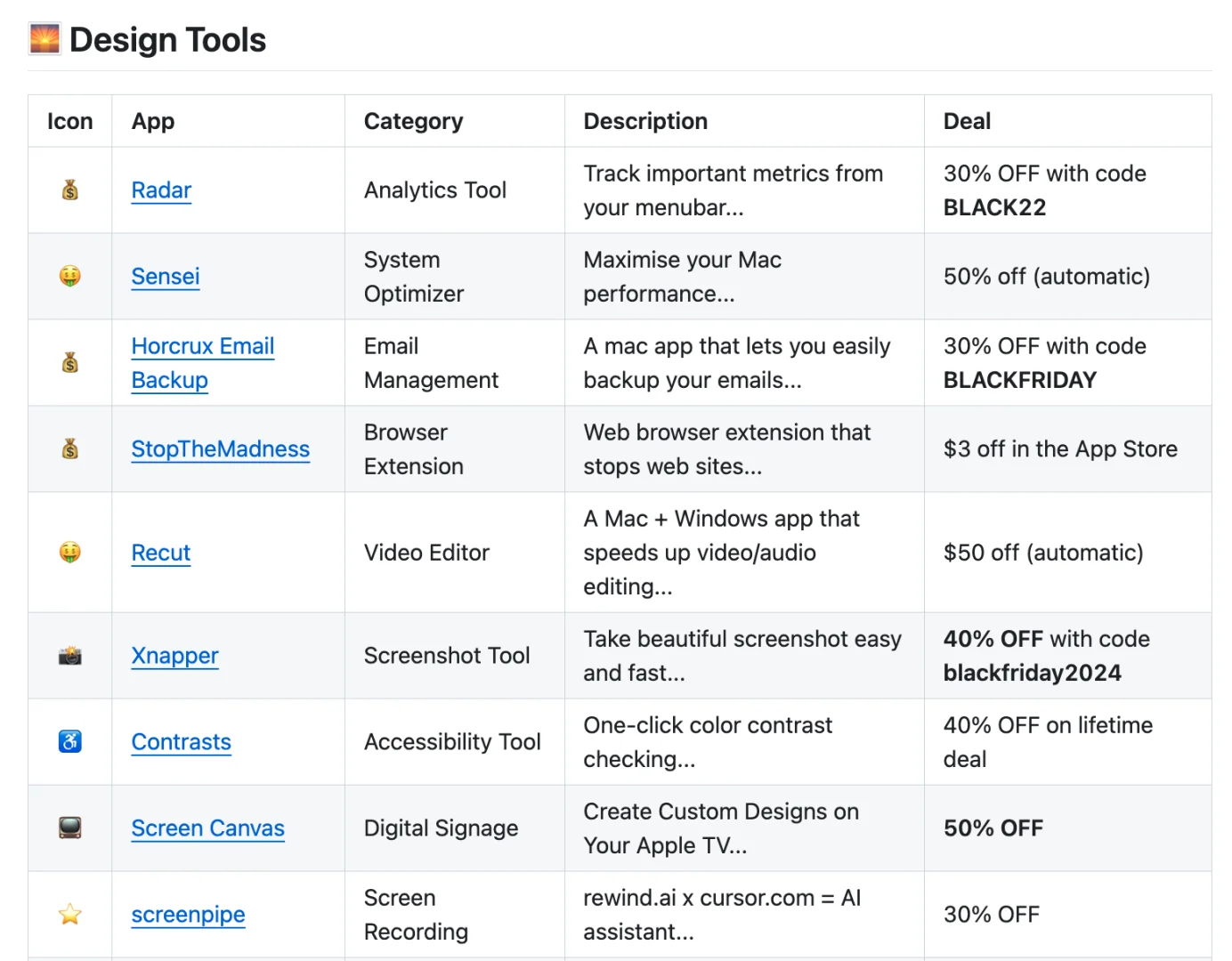 Mac用户有福了！黑五购物节软件特惠全收录！