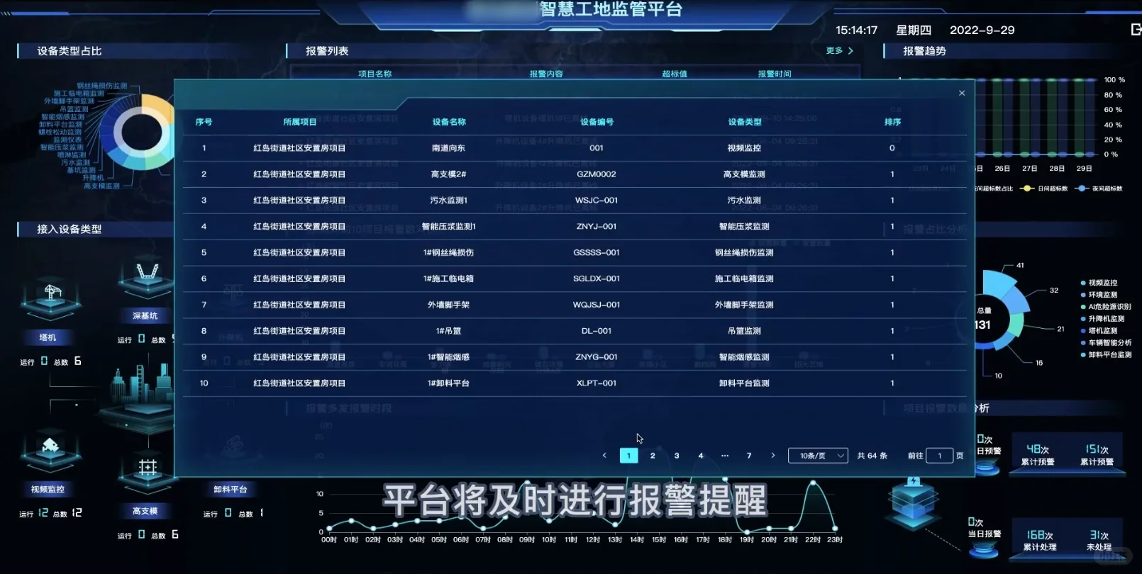 智慧工地平台，智慧工地开发框架，java源码