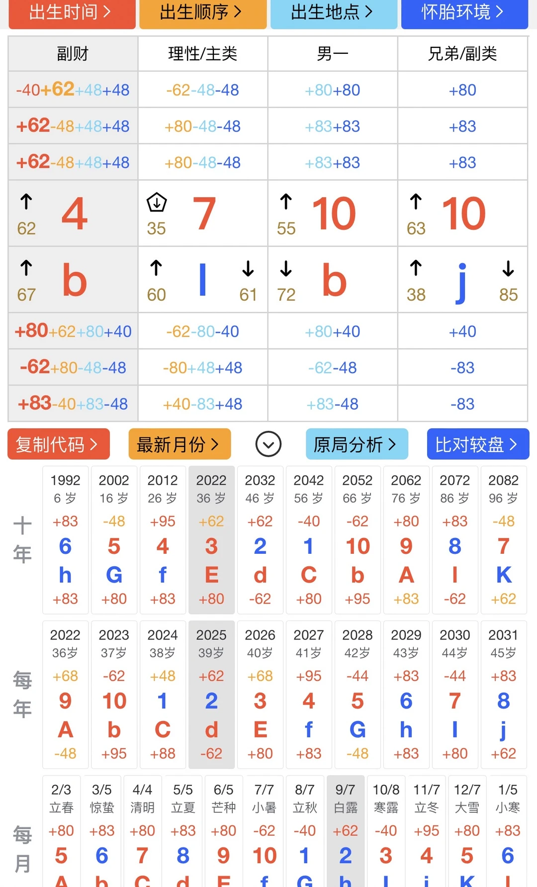 人生代码-财富预知术