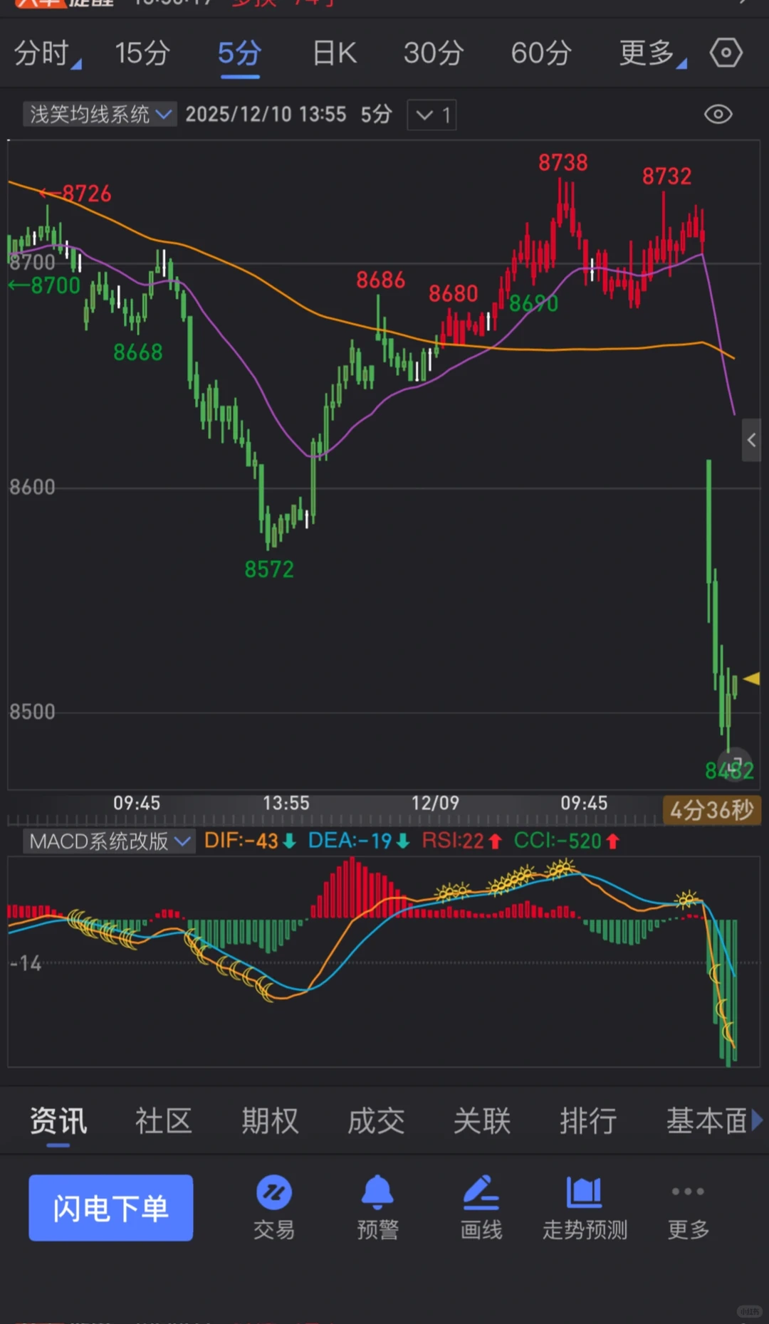 入门的指标源码