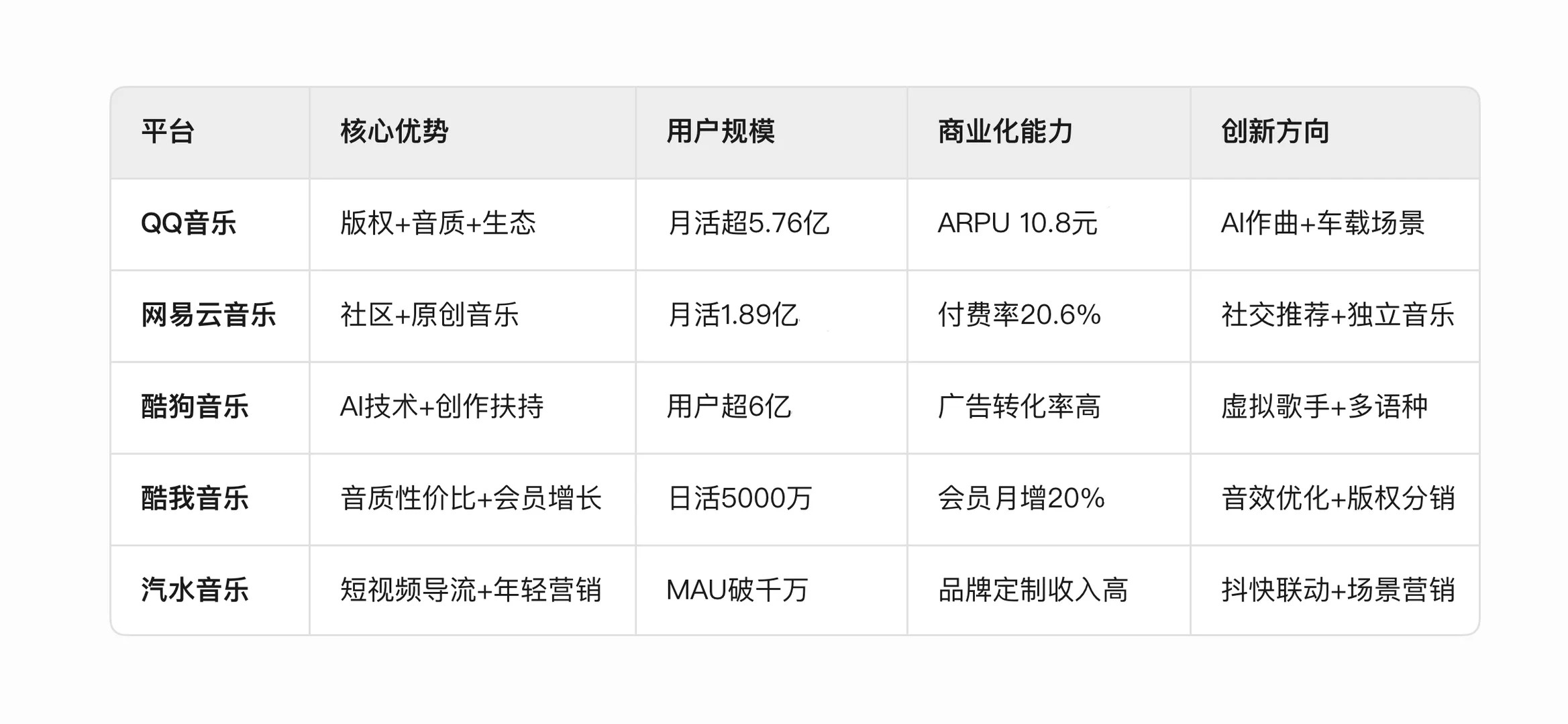 🔥分享内陆几大极具商业价值的音乐软件