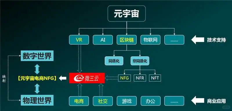 数字藏品，源码交付，NFT数字藏品