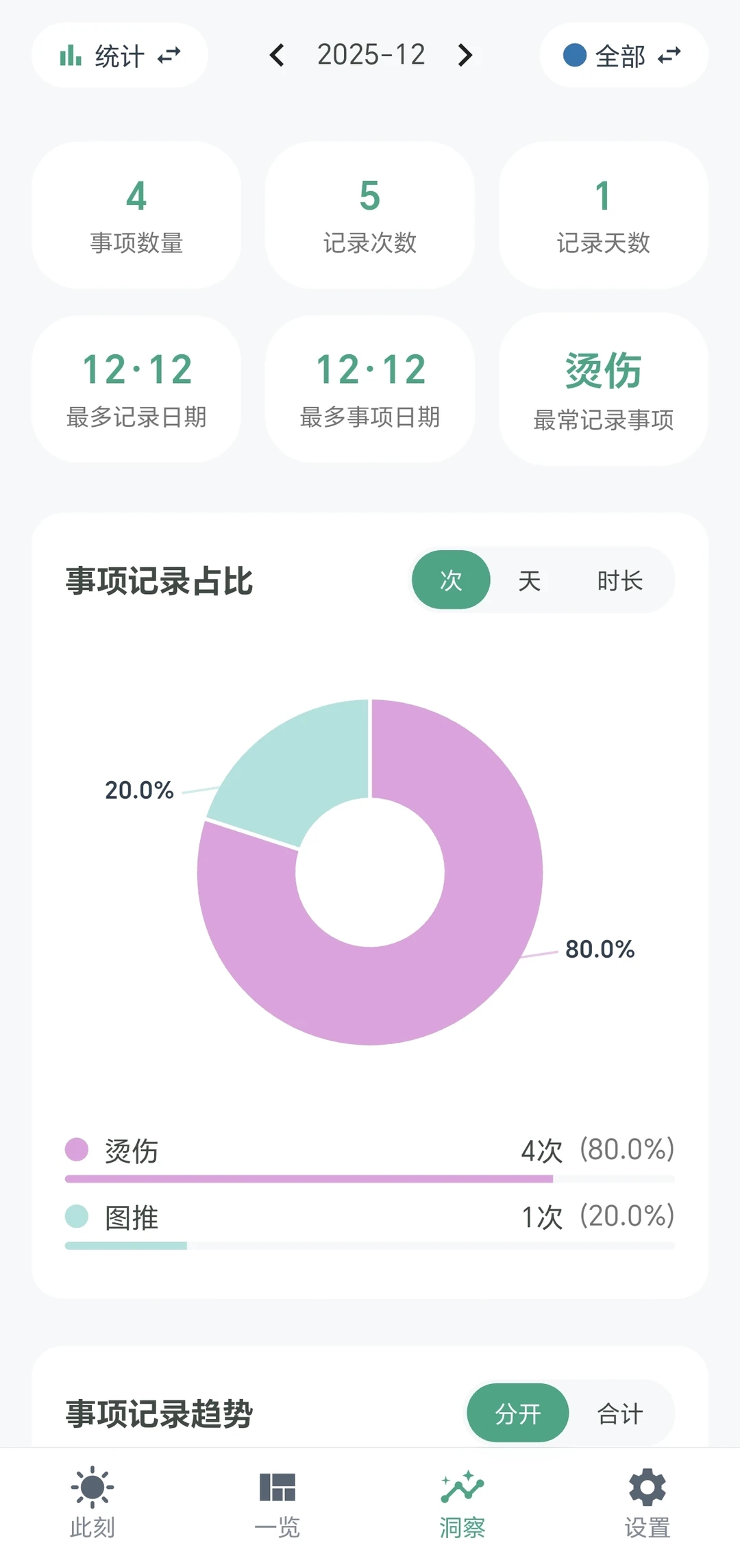 ISTJ们都用什么app记录经验