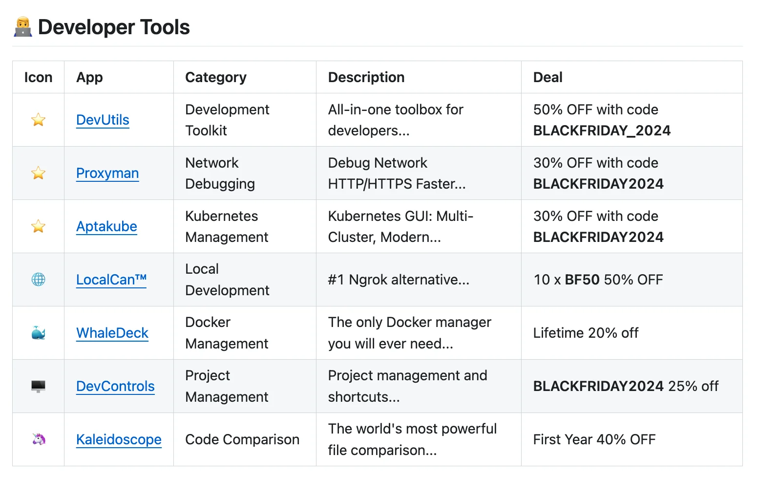 Mac用户有福了！黑五购物节软件特惠全收录！