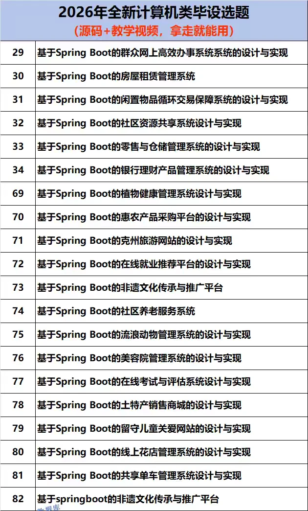 拿走直接用🔥Java web计算机实战项目