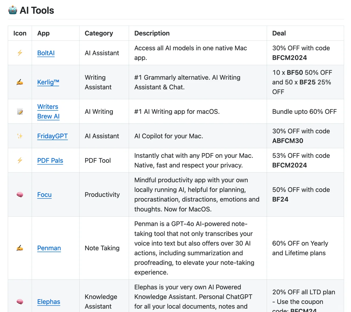 Mac用户有福了！黑五购物节软件特惠全收录！