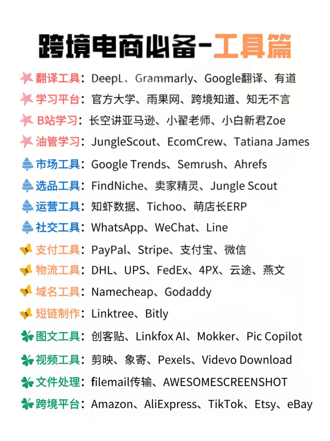 亚马逊卖家常用的工具插件