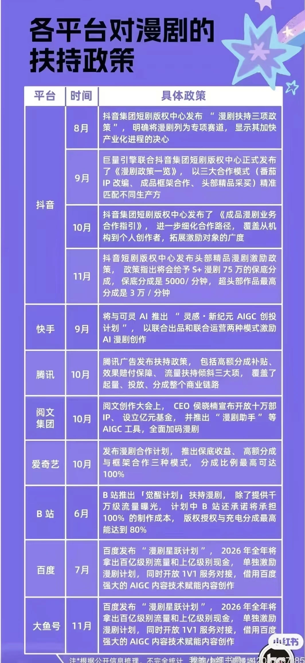 别划走!这可能是2025下半年最火的