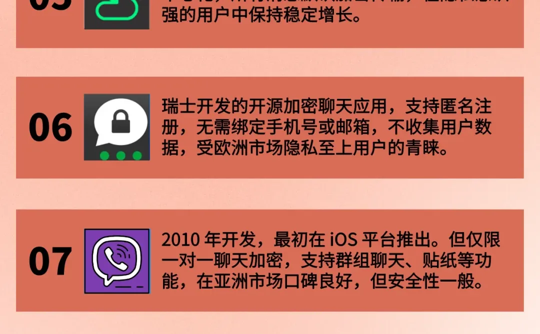 全球加密聊天软件大盘点,你认识哪些?