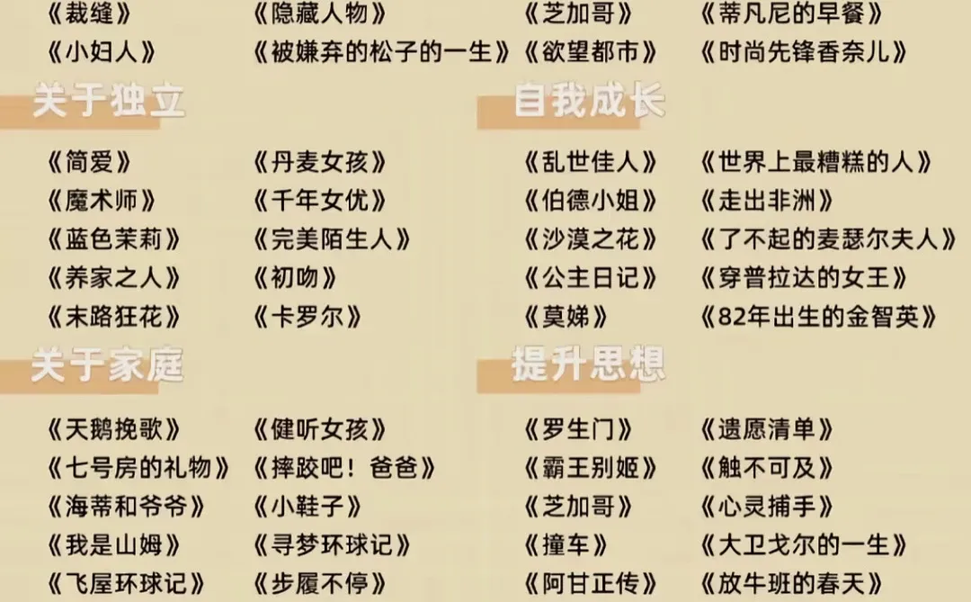 只得一看的160部高分电影