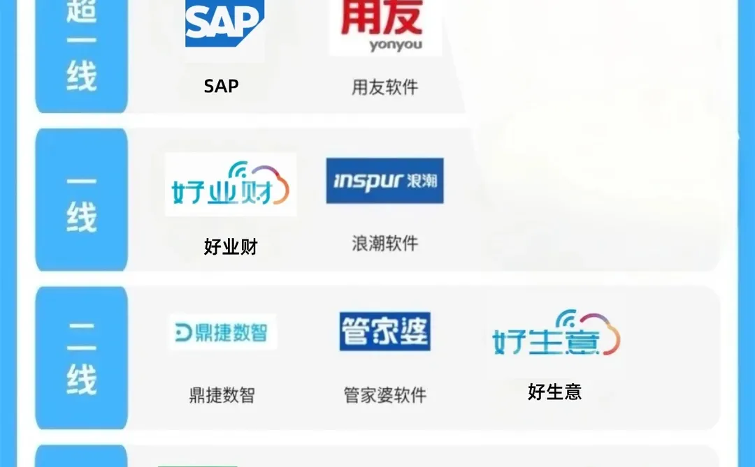 erp也有鄙视链呀