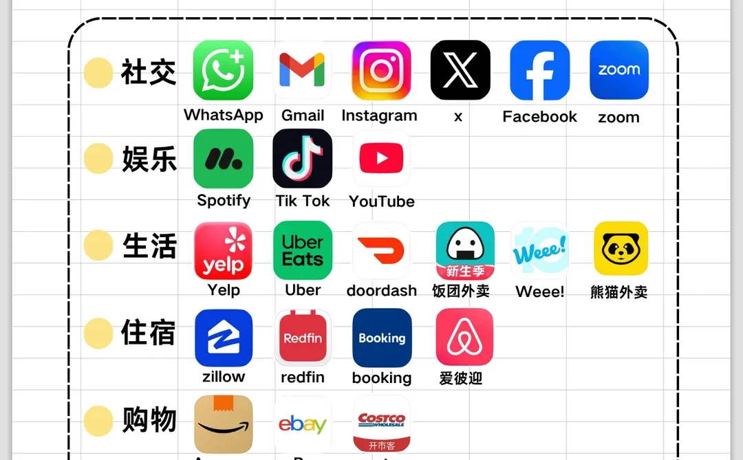 北美生活常用APP🤳🏻新移民必看