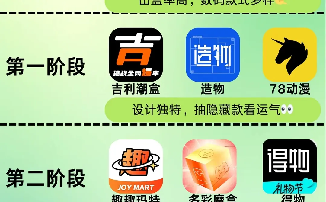 被朋友追着问的盲盒软件清单来了！