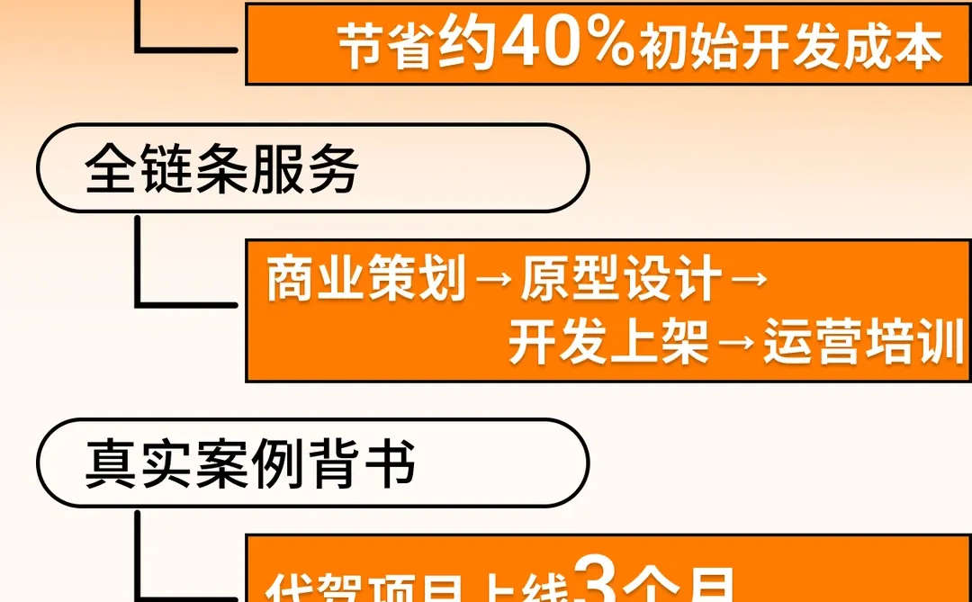 打车/代驾App开发 | 创业者必看闭坑指南