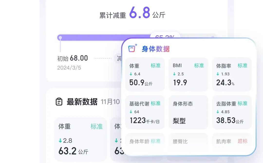 冬天推荐一个减肥app”享瘦“,热量计算非