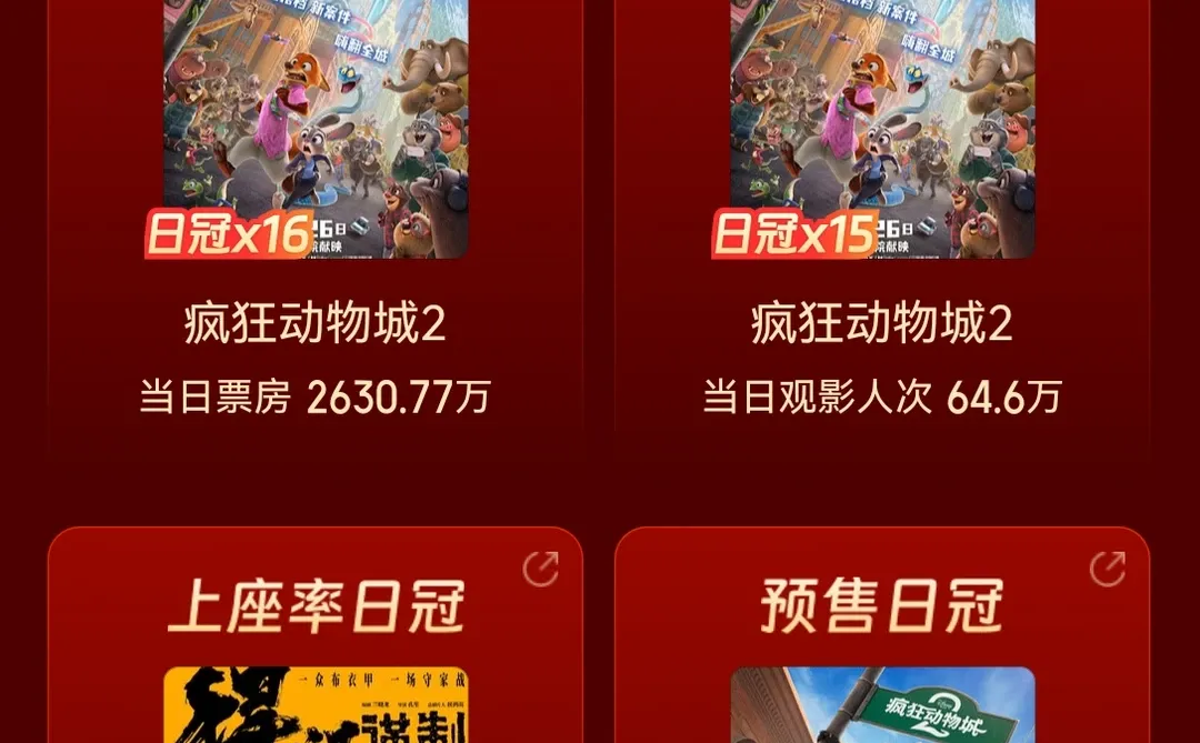 12月10日实时票房