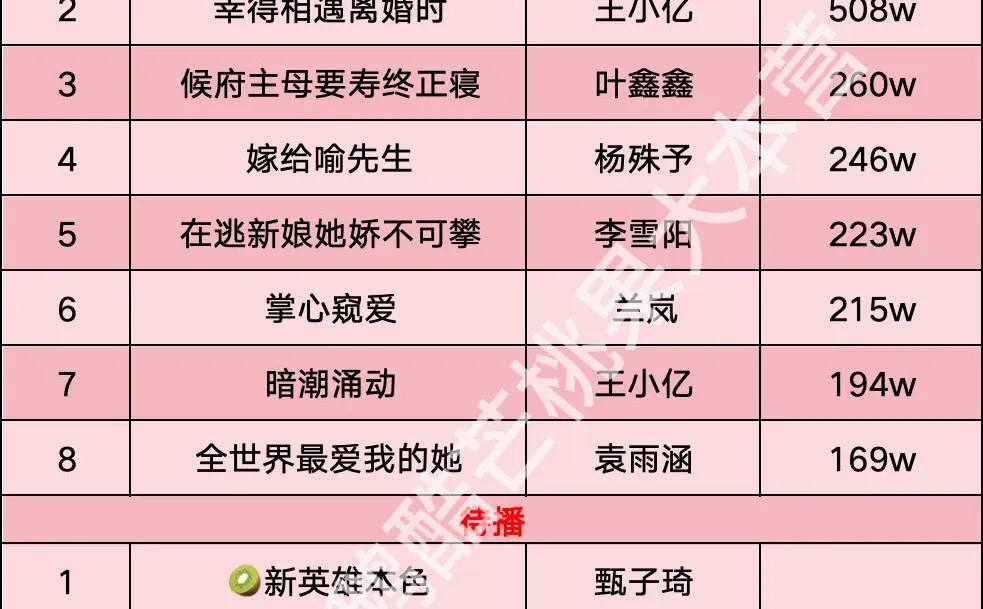 【8】刘萧旭收藏破百万短剧🎉